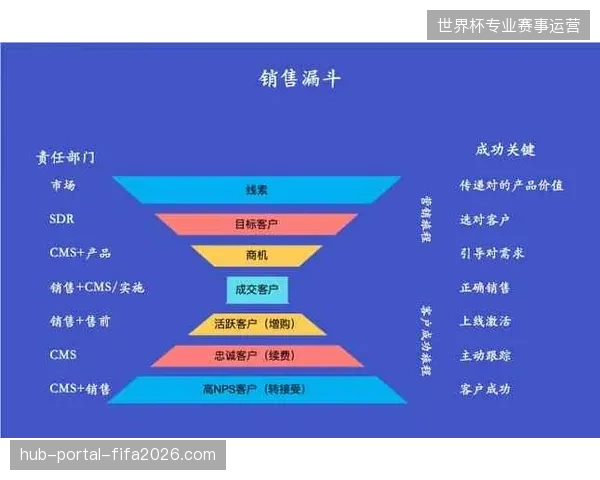 票务转化漏斗揭示85%的非活跃用户因营销自动化配置缺失而在支付前流失